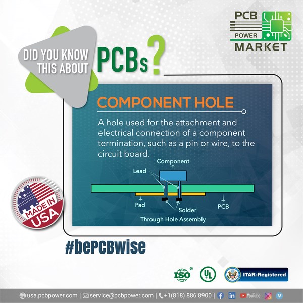 how to use pcb fabrication