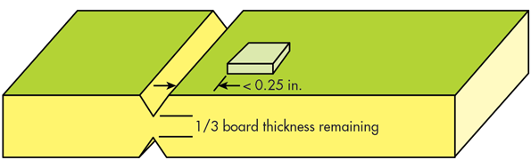 pcb manufacturer